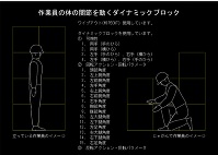 作業員の体の関節を動くダイナミックブロック