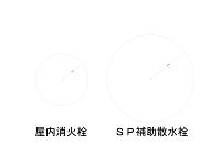 屋内消火栓、SP補助散水栓の警戒範囲とボックス